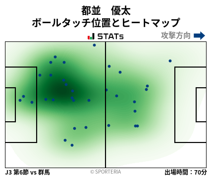 ヒートマップ - 都並　優太