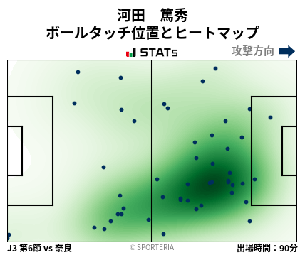 ヒートマップ - 河田　篤秀