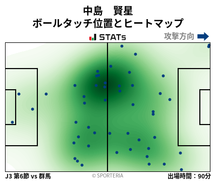 ヒートマップ - 中島　賢星