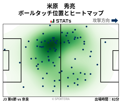 ヒートマップ - 米原　秀亮