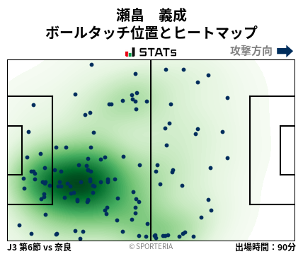 ヒートマップ - 瀬畠　義成