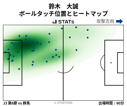 ヒートマップ - 鈴木　大誠