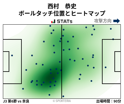 ヒートマップ - 西村　恭史