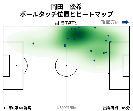 ヒートマップ - 岡田　優希