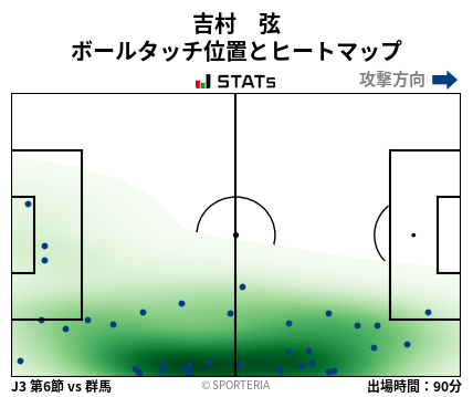 ヒートマップ - 吉村　弦