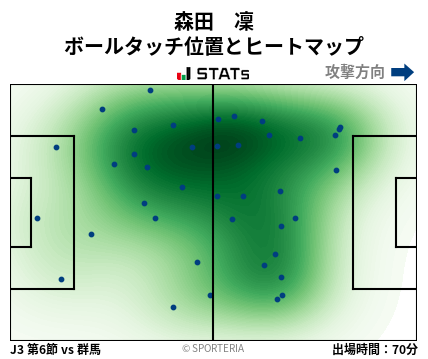 ヒートマップ - 森田　凜
