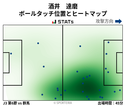 ヒートマップ - 酒井　達磨