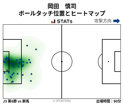 ヒートマップ - 岡田　慎司