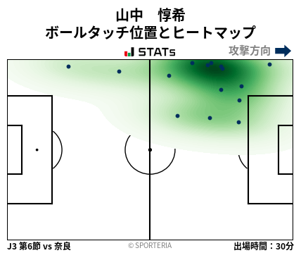 ヒートマップ - 山中　惇希