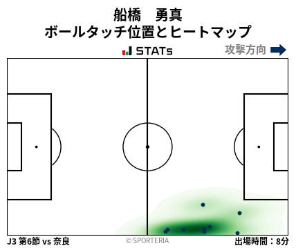 ヒートマップ - 船橋　勇真