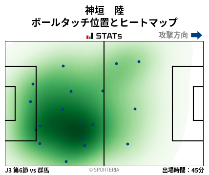 ヒートマップ - 神垣　陸