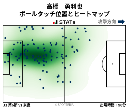ヒートマップ - 高橋　勇利也