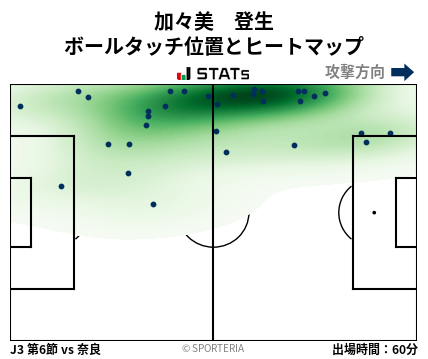 ヒートマップ - 加々美　登生