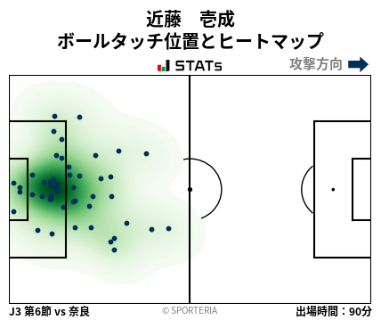 ヒートマップ - 近藤　壱成