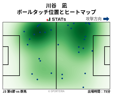 ヒートマップ - 川谷　凪