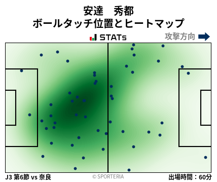 ヒートマップ - 安達　秀都