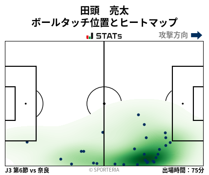 ヒートマップ - 田頭　亮太