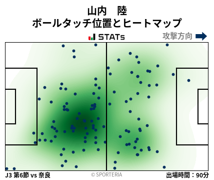 ヒートマップ - 山内　陸