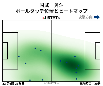 ヒートマップ - 國武　勇斗