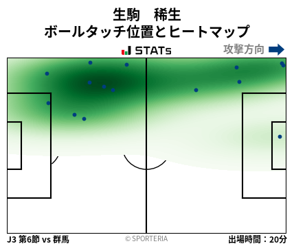 ヒートマップ - 生駒　稀生