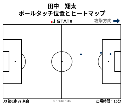 ヒートマップ - 田中　翔太