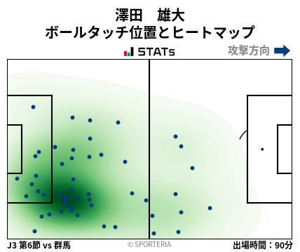 ヒートマップ - 澤田　雄大