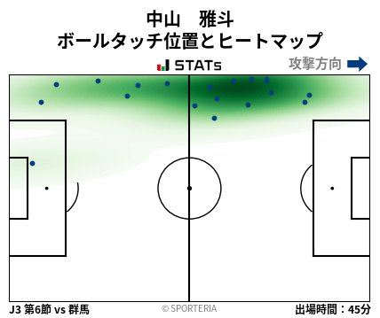 ヒートマップ - 中山　雅斗