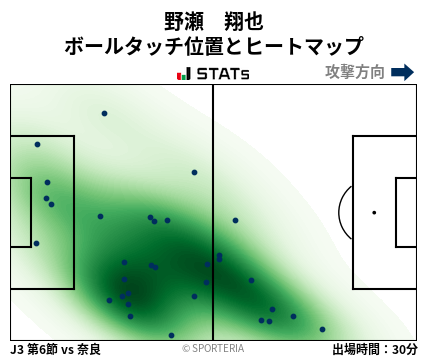 ヒートマップ - 野瀬　翔也