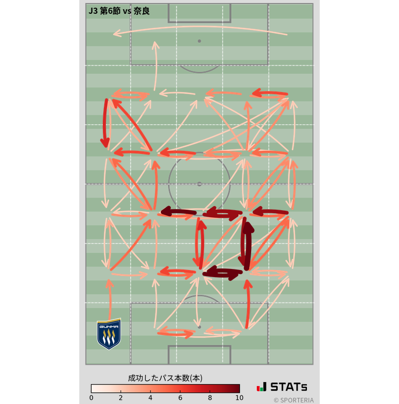 エリア間パス図