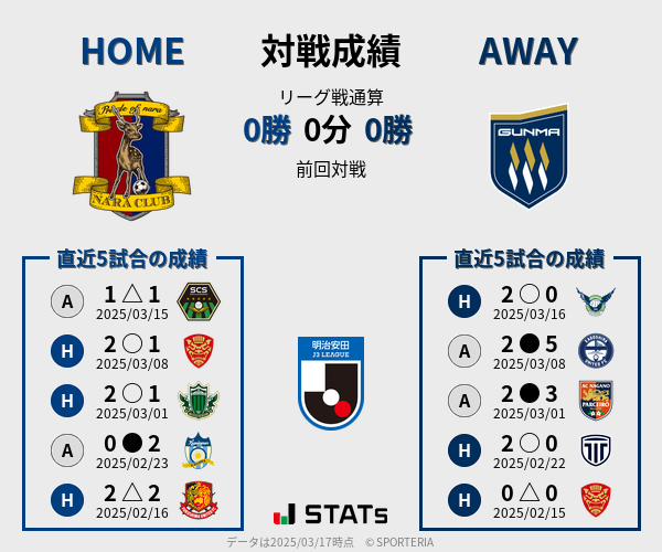 前節までの対戦成績