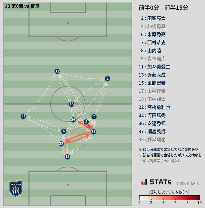 時間帯別パスネットワーク図