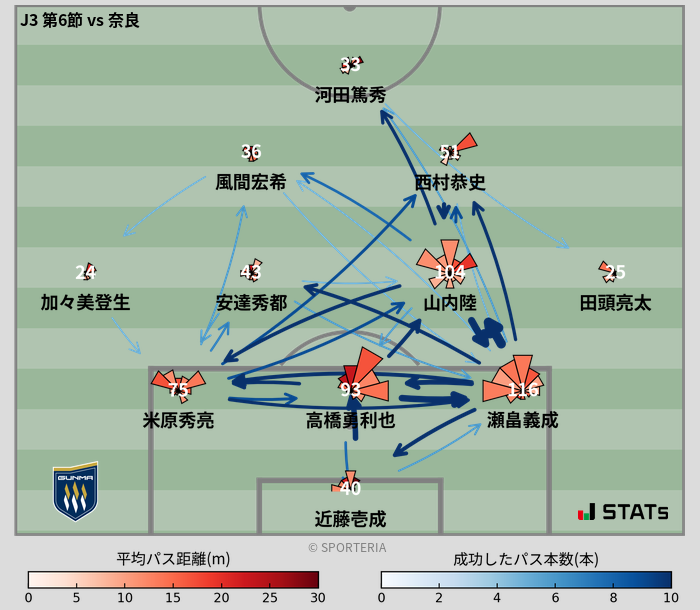 パスソナー・パスネットワーク