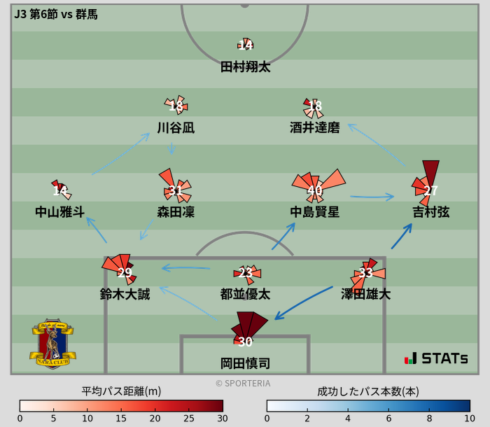 パスソナー・パスネットワーク