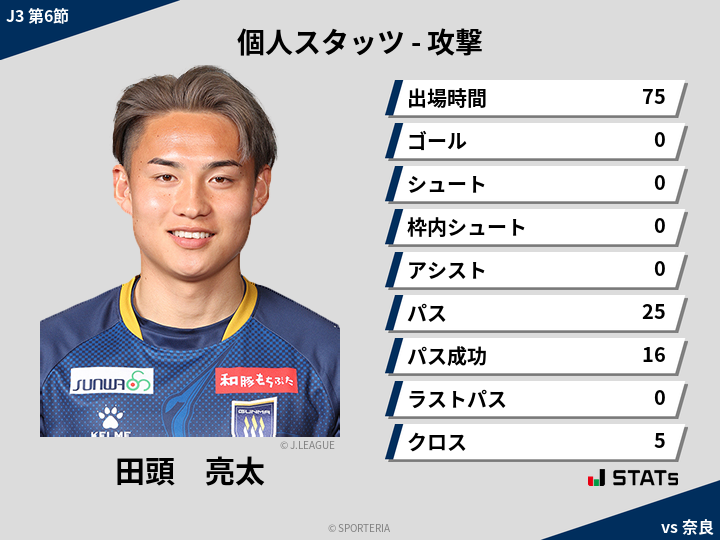 攻撃スタッツ - 田頭　亮太