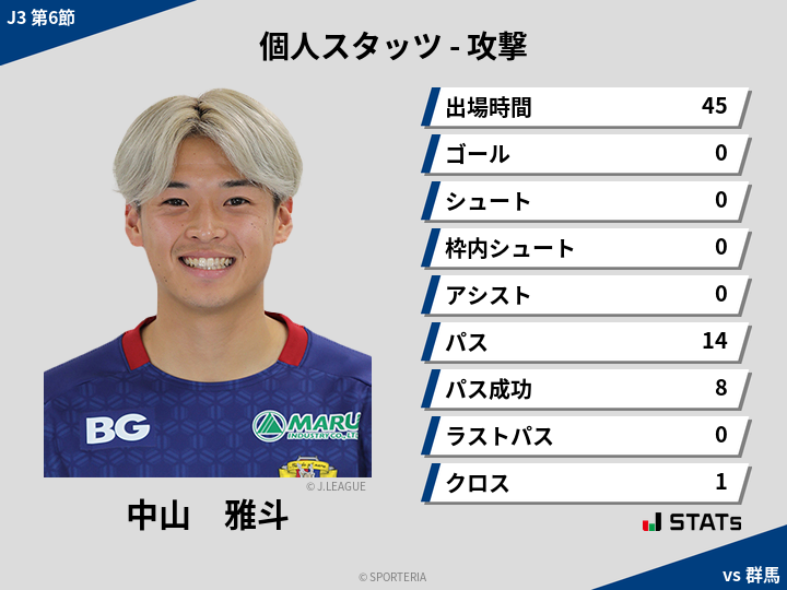 攻撃スタッツ - 中山　雅斗