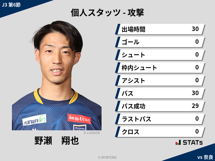 攻撃スタッツ - 野瀬　翔也