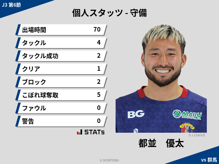 守備スタッツ - 都並　優太