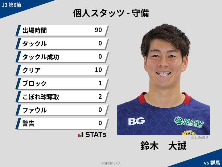 守備スタッツ - 鈴木　大誠