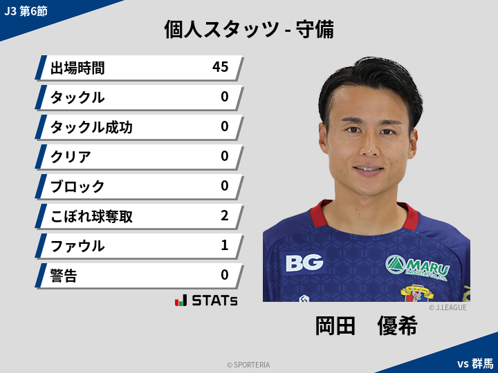 守備スタッツ - 岡田　優希