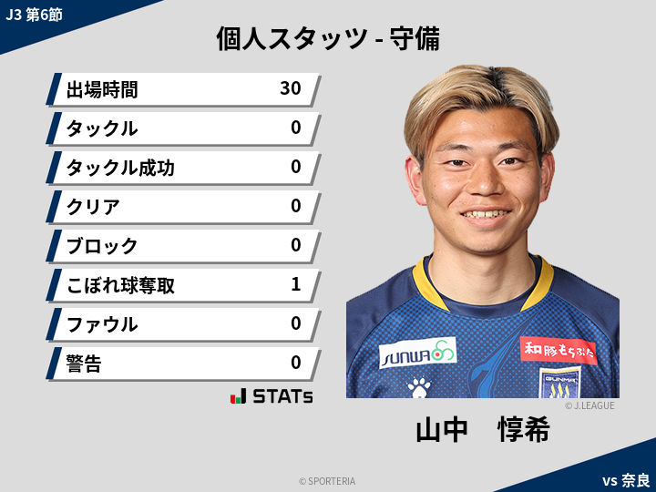 守備スタッツ - 山中　惇希