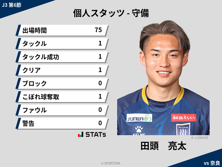 守備スタッツ - 田頭　亮太