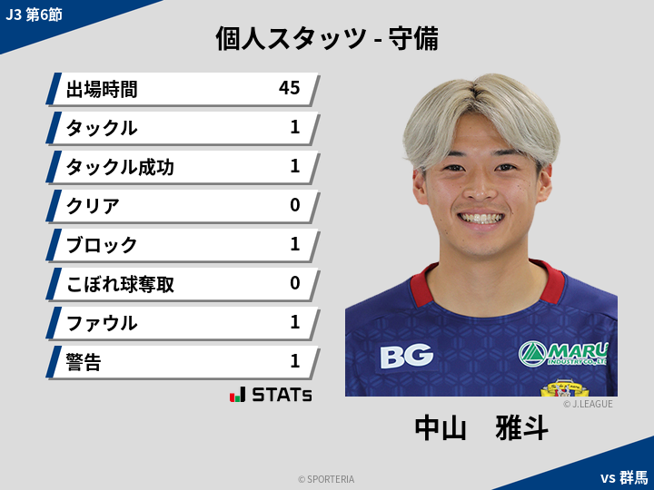 守備スタッツ - 中山　雅斗
