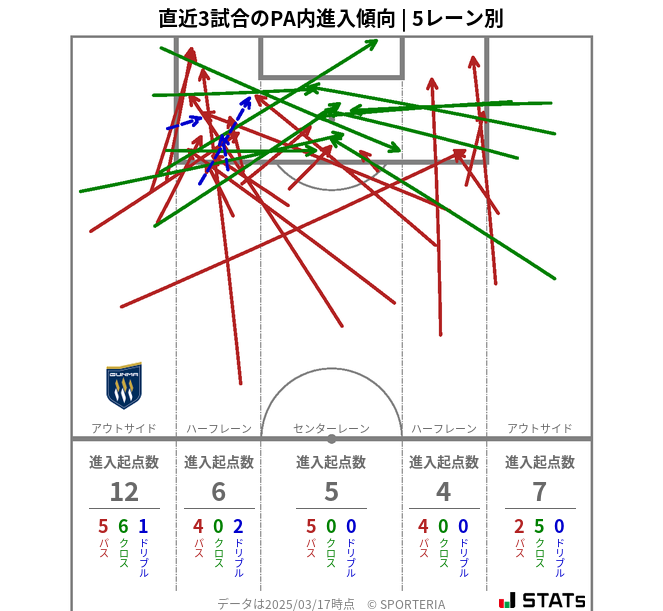 PA内への進入傾向