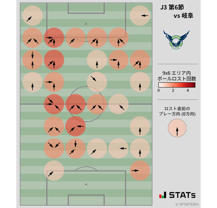 ボールロスト位置