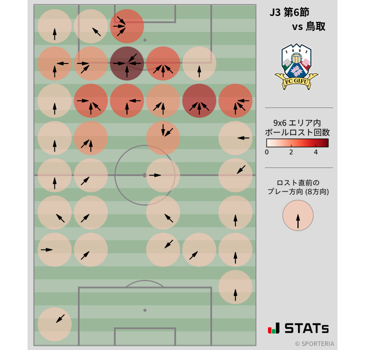 ボールロスト位置