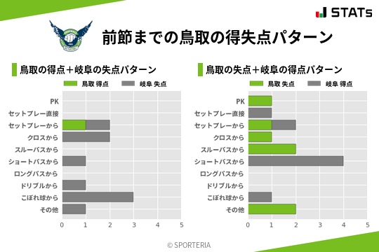 得失点パターン