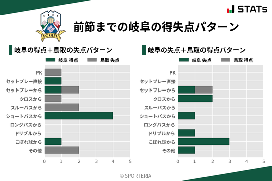 得失点パターン