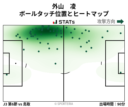 ヒートマップ - 外山　凌