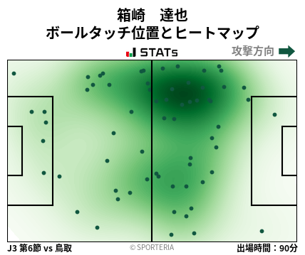 ヒートマップ - 箱崎　達也