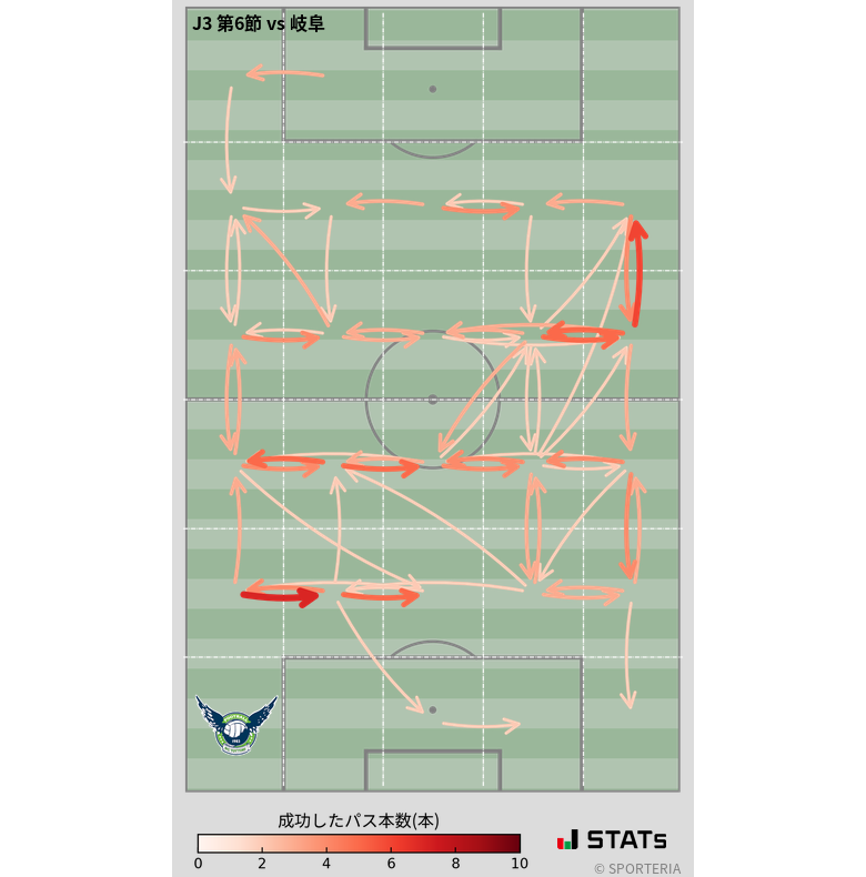 エリア間パス図